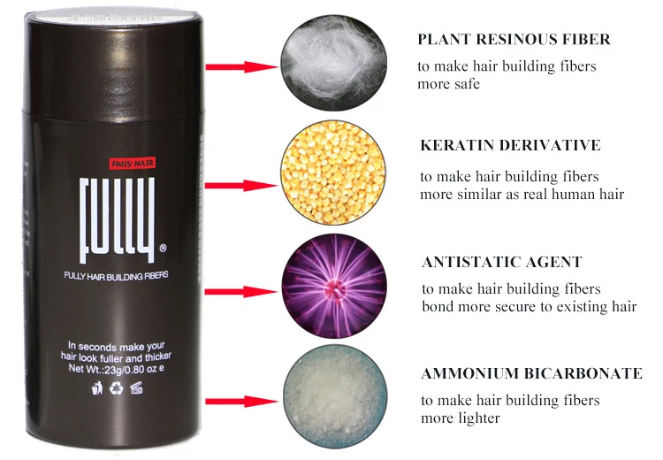 Кератиновые Волокна Для Волос Купить