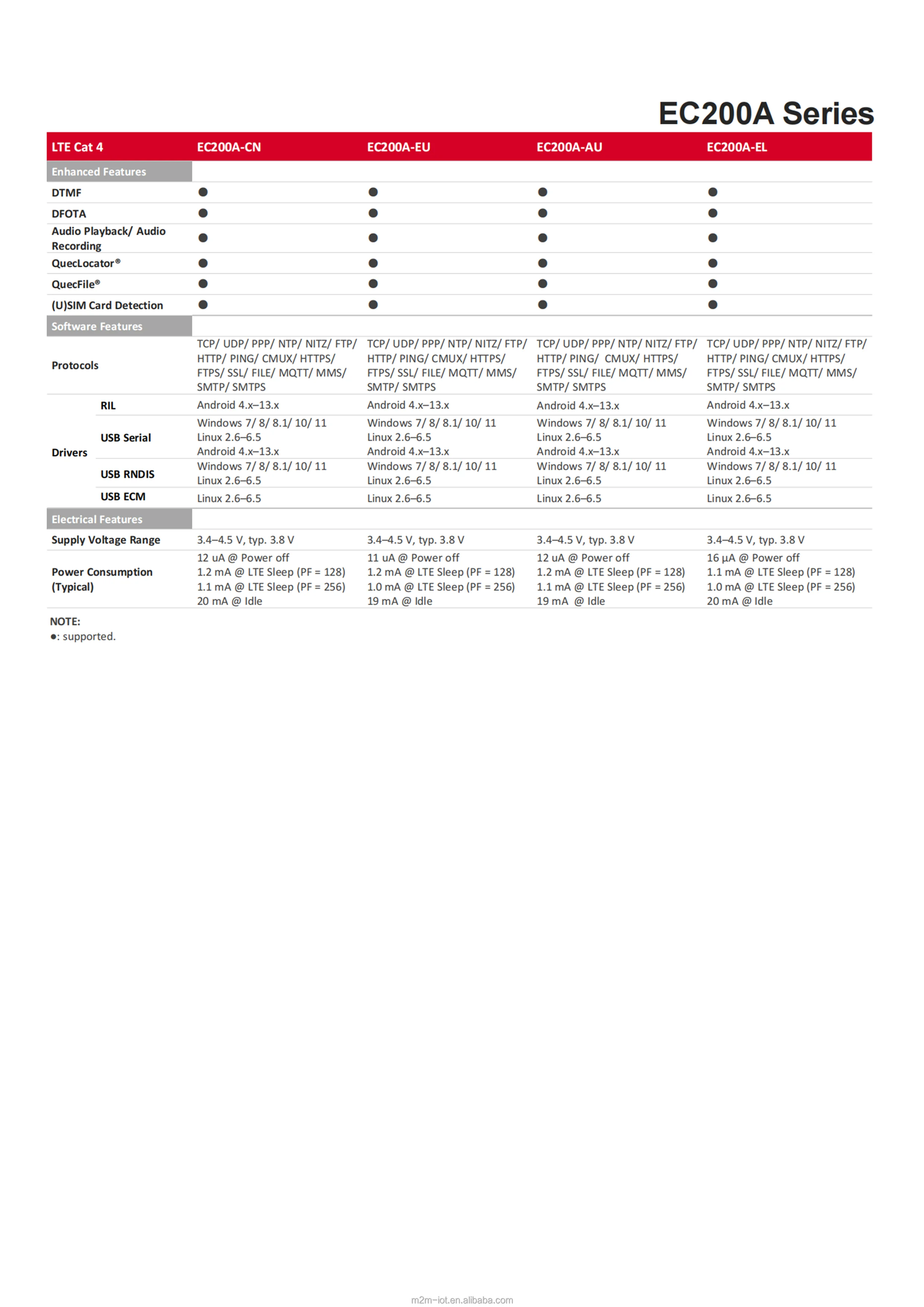 Ec200ac Module EC200D- Module Series| Alibaba.com