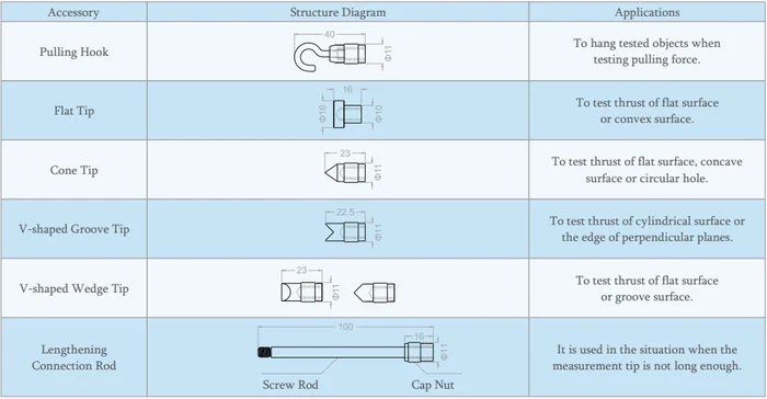 Force Gauge 980N Digital Pull and Push Force Tester FM-207-1K 2K 5K 10K 20K 50K 100K Dynamometer