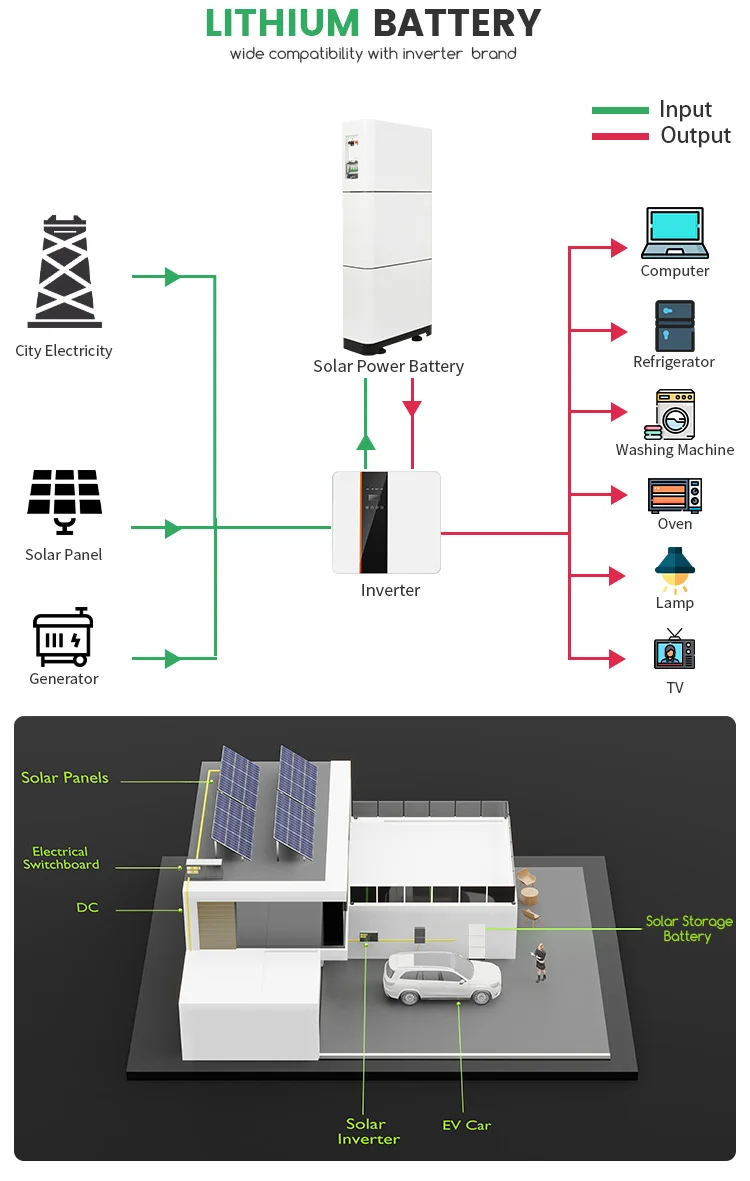 Easy Use 48v 200ah 10kwh Lithium Powerwall Solar Energy Storage Battery ...