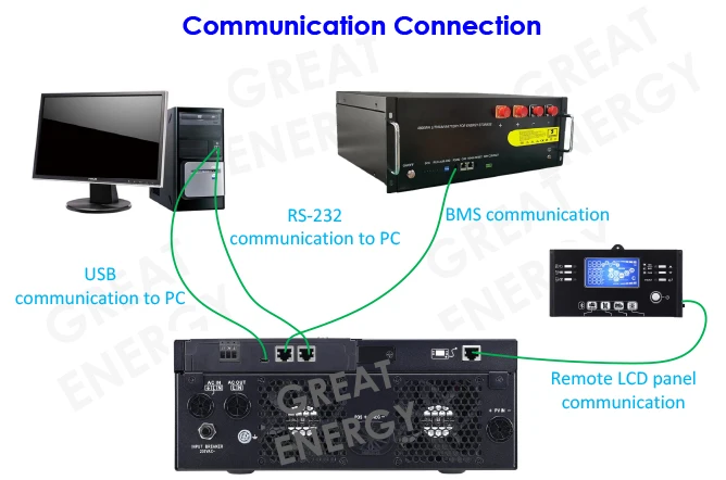 Vevor Hybrid Solar Mppt Dc to Ac 48v 220v 3kw 4kw Inverter Off Grid Voltronic Axpert VM III 5KW