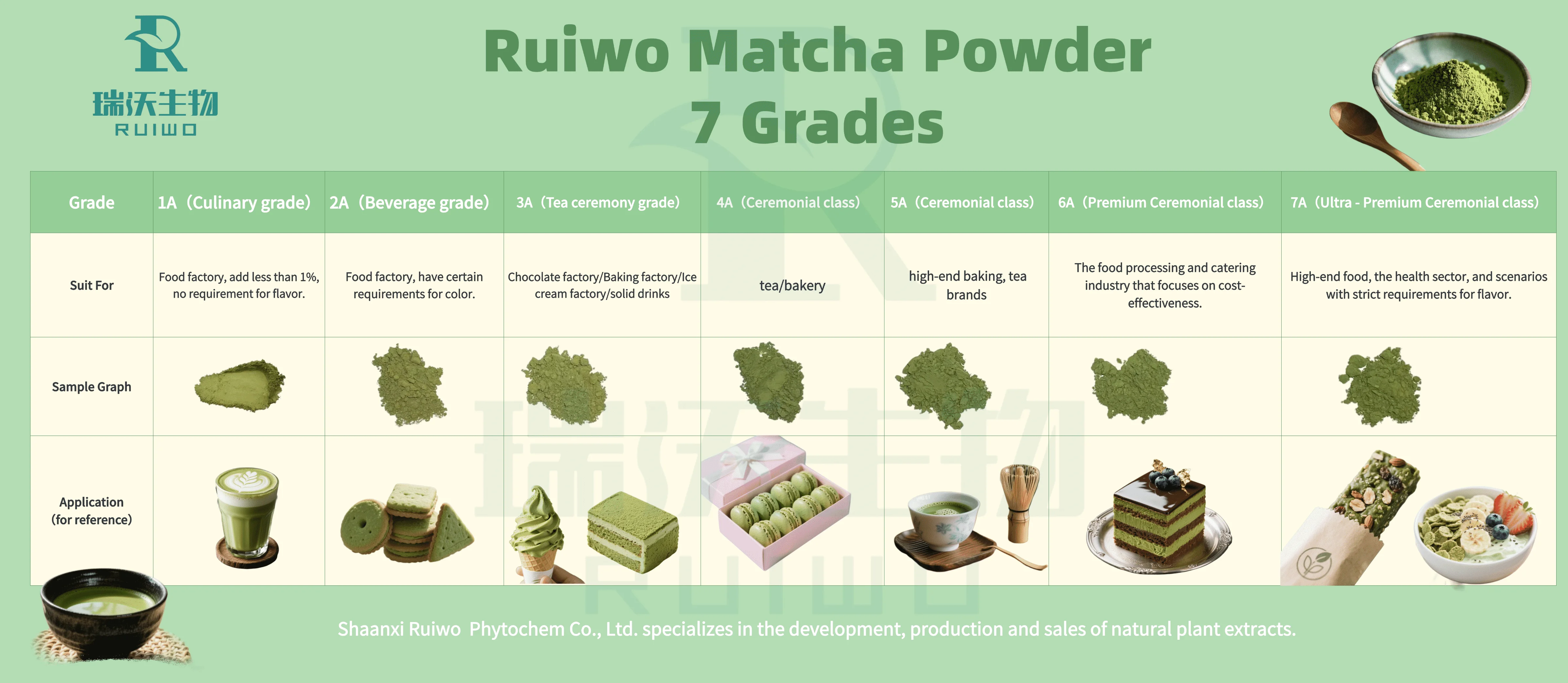 Japanese Ceremonial Grade Matcha Green Tea Powder Food-Grade Solvent ...