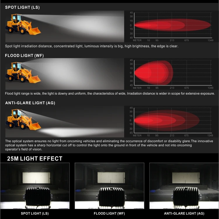 Tuff Plus 12v 100w 4x4 Vehicle Working Lamp Led Truck Accessories Car