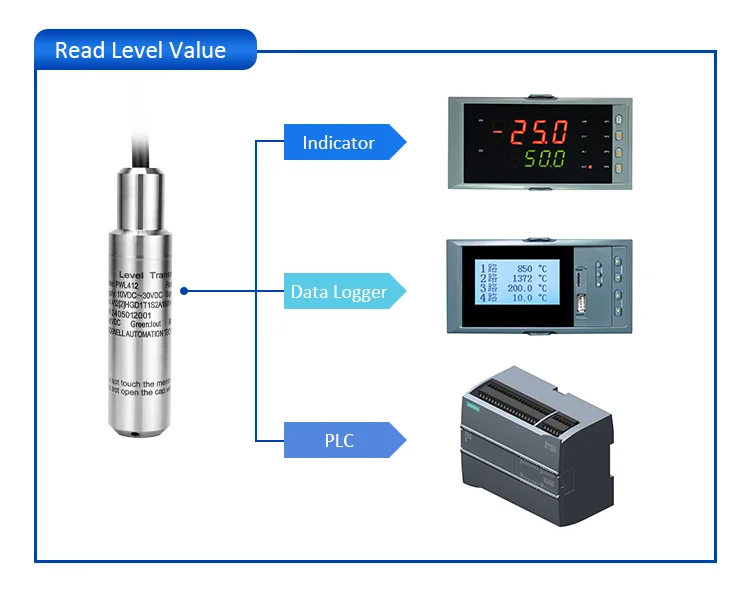 Hyrdo Statsensor RS485 Hydrostatic Water Level Sensor Probe 4-20mA/0-5V for Water Tank ...