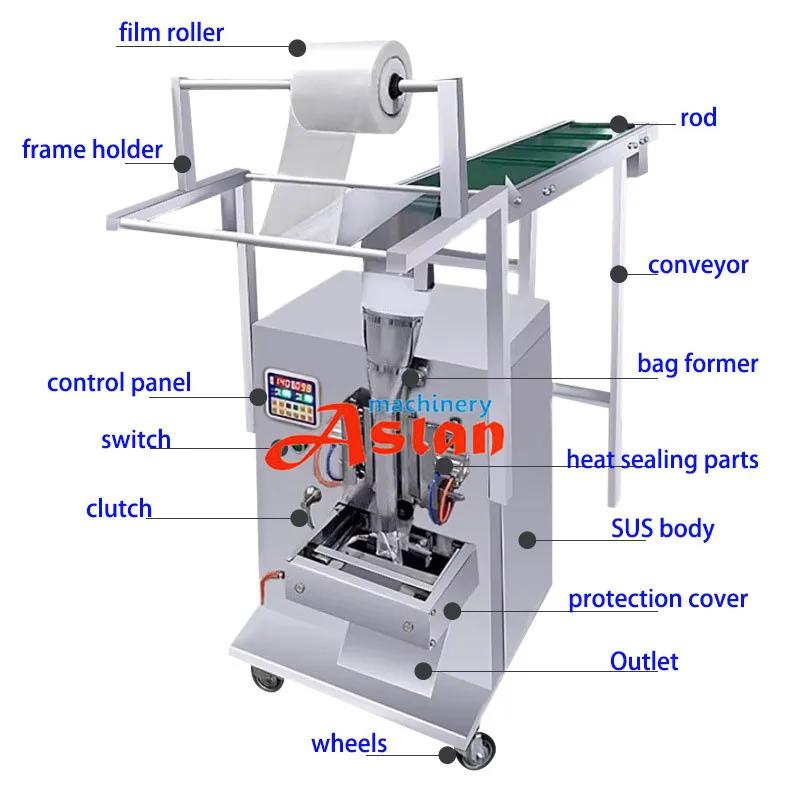 Toy Spare Parts Conveyor Feeding Manual Packing Machine/CE Certificate ...