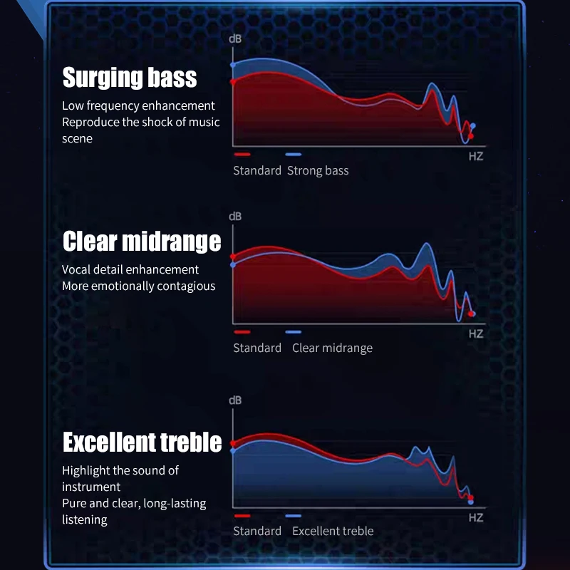 M28 Gaming Headsets Tws Bt Earphone With Mic Low Latency 9d Stereo