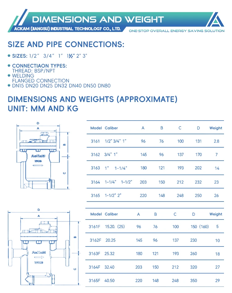 Wholesale Price DN25 AIB5411 Inverted Bucket Type Steam Trap with Flange Ends Manual Power for General Application factory