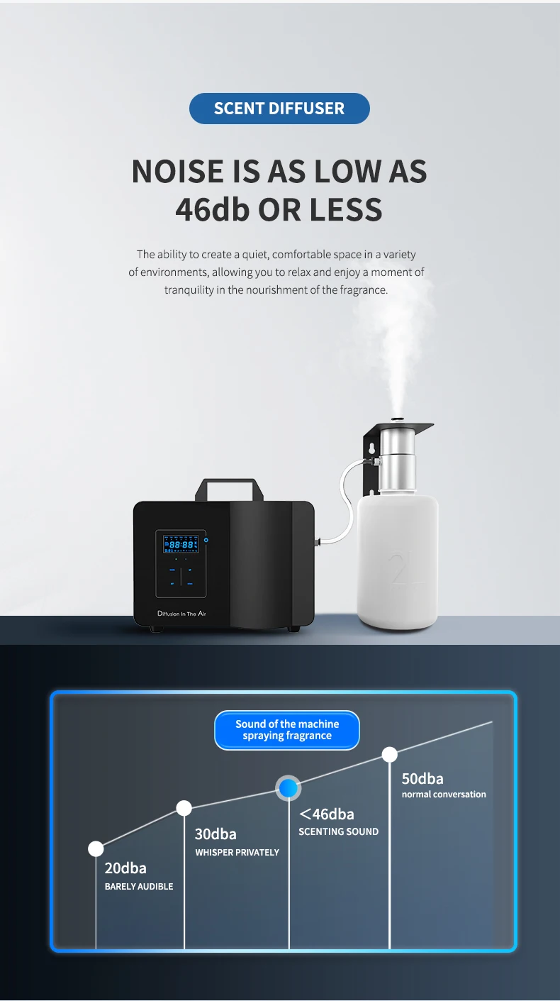 HVAC Aroma Intelligent diffuser