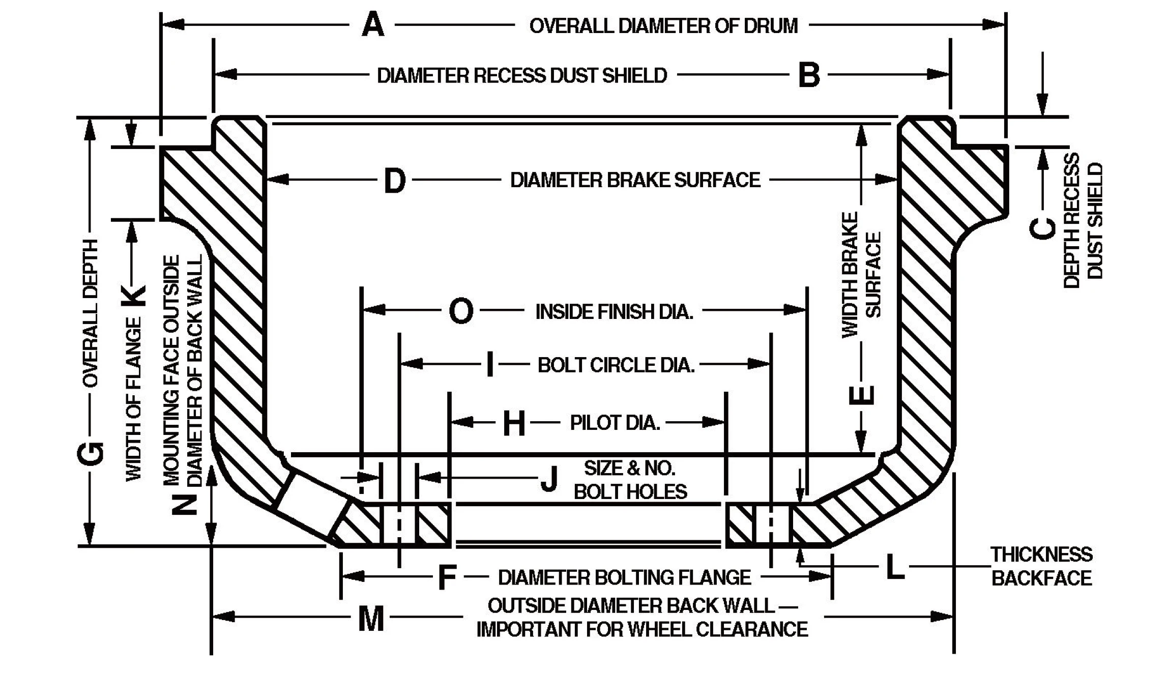 3602. B Heavy Truck Trailer Brake Drum Truck Brake System Parts For ...