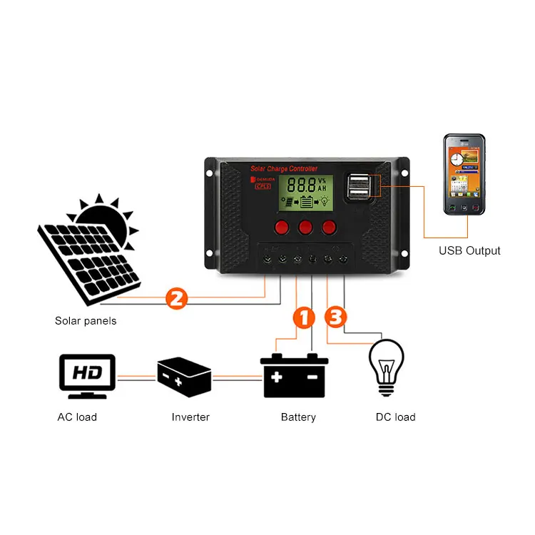 DEMUDA PWM Solar Panel Charge Controller 10a 20a 30a 40a 50a 60a 12v 24v Pwm Solar Battery Pump Controllers for PV Module System