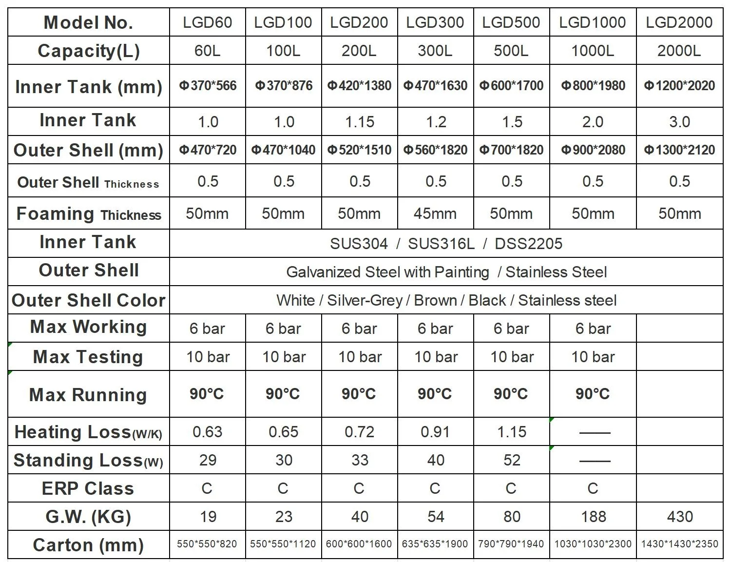 Air Source Heat Pump, 150L, 200L, 250L, 300L - detail 22
