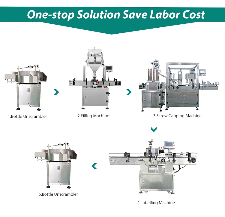 Fully Automatic Card Label Machine Labelling Of Shampoo Tube Labeling ...