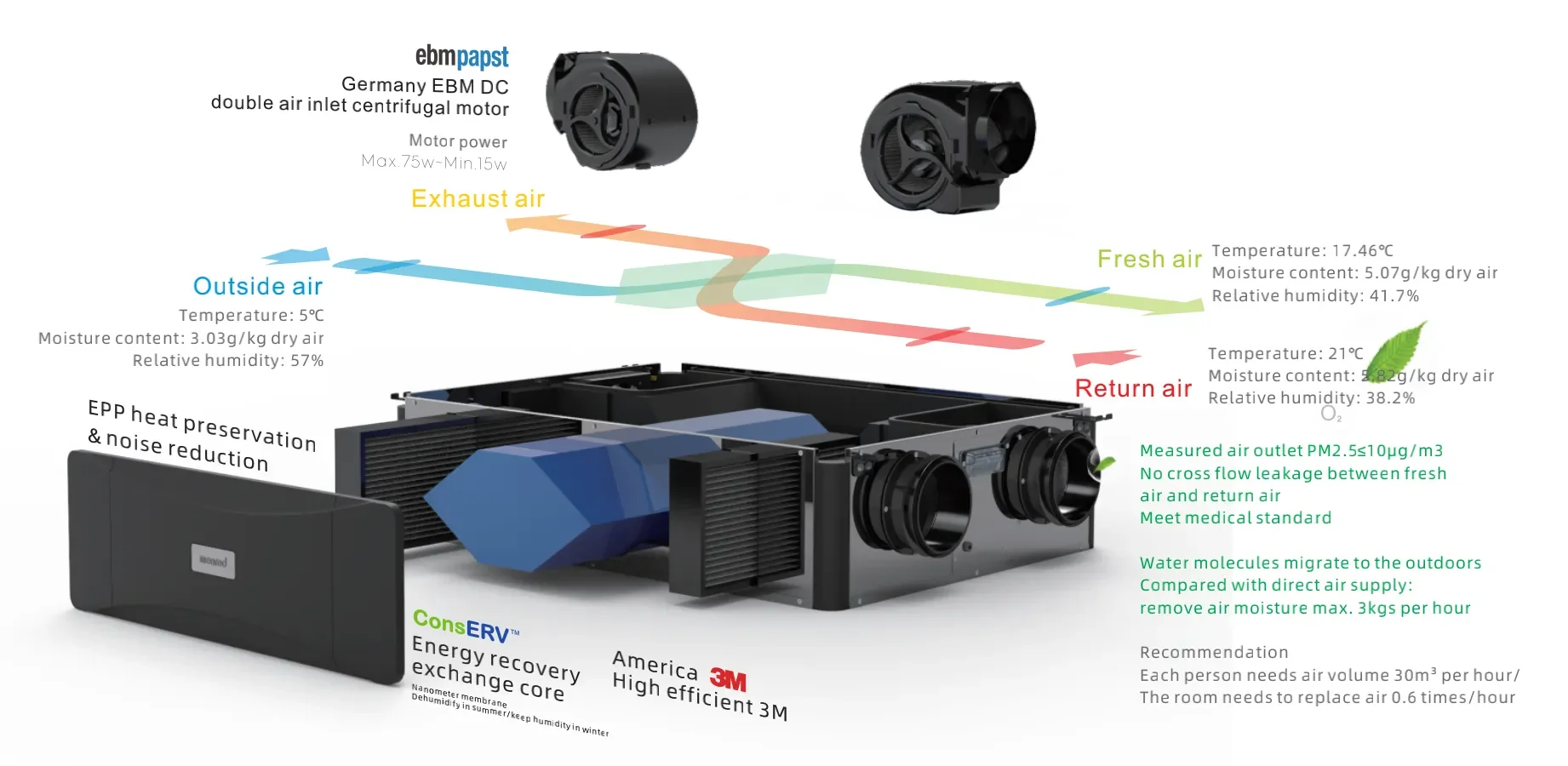 System Wall-mounted Axial Fan, ERV, 220V - detail 4