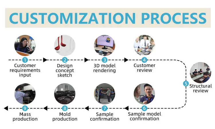 Production workflow
