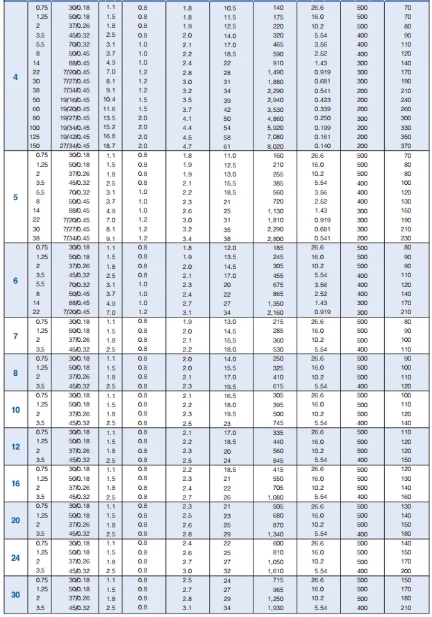 Japan Standard Jis C 3327 600v 2pnct 3pnct 1 2 3 4 5 Multi Cores Low ...