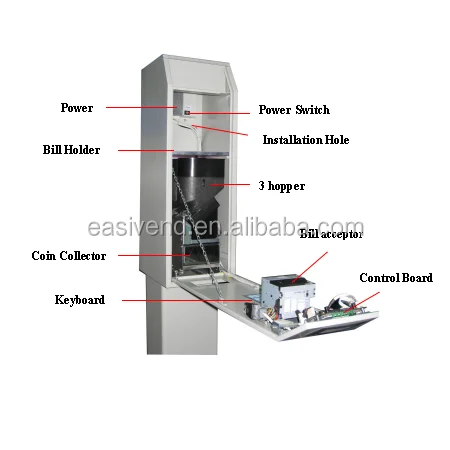 White Free Standing Coin Change Machine Money With 3 Coin Hoppers