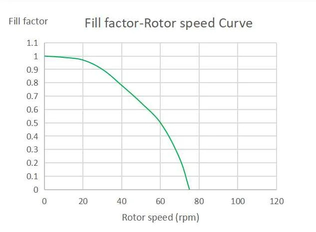 Fill factor. Fill factor. Pv. Fill factor efficiency. Fill factor formula.