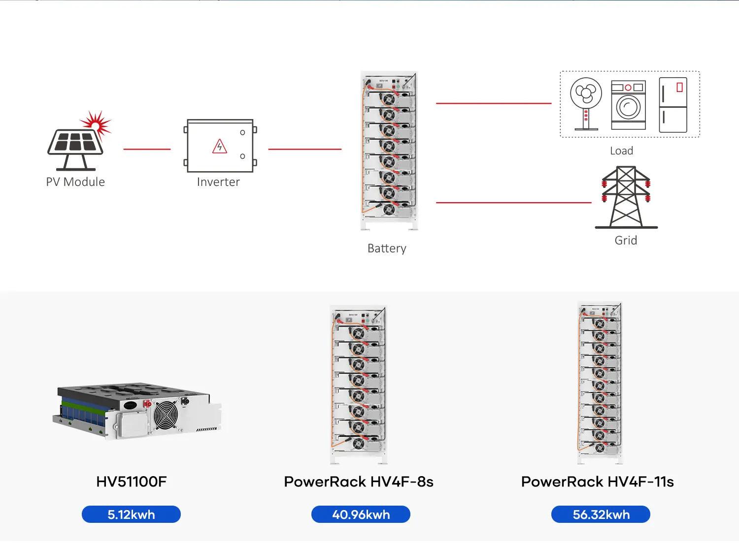 Dyness DAH Solar Battery Pack 100Ah Home Battery Storage System with ...