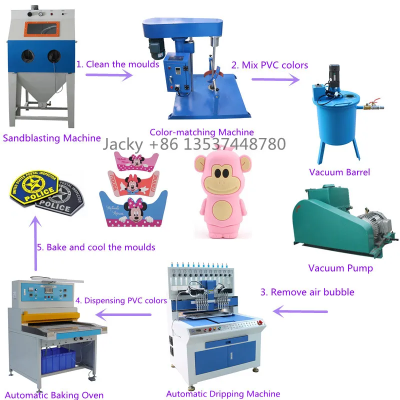 High Quality Automatic Soft Plastisol Pvc Tag Label Dispensing Dripping