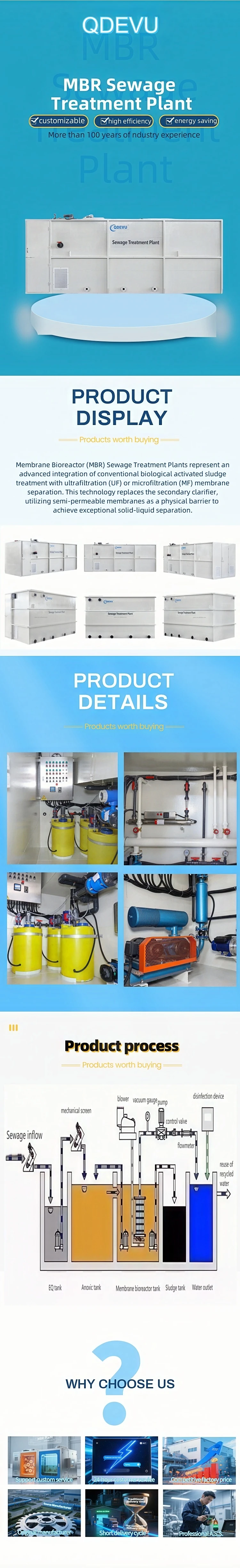 MBR Integrated Carbon Steel Sewage Treatment Equipment with Pressure Vessel 10000L/Hour Capacity for Water Treatment details