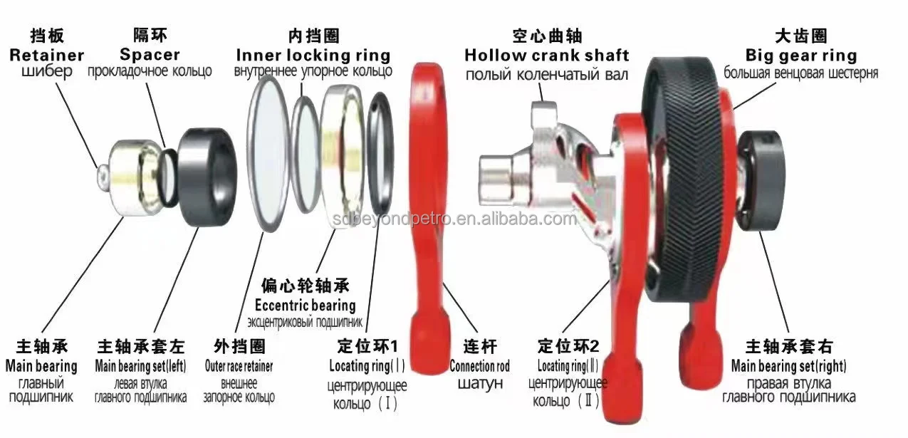 mud <a href='https://www.ruidapetroleum.com/product/49'>pump</a> bearings free sample