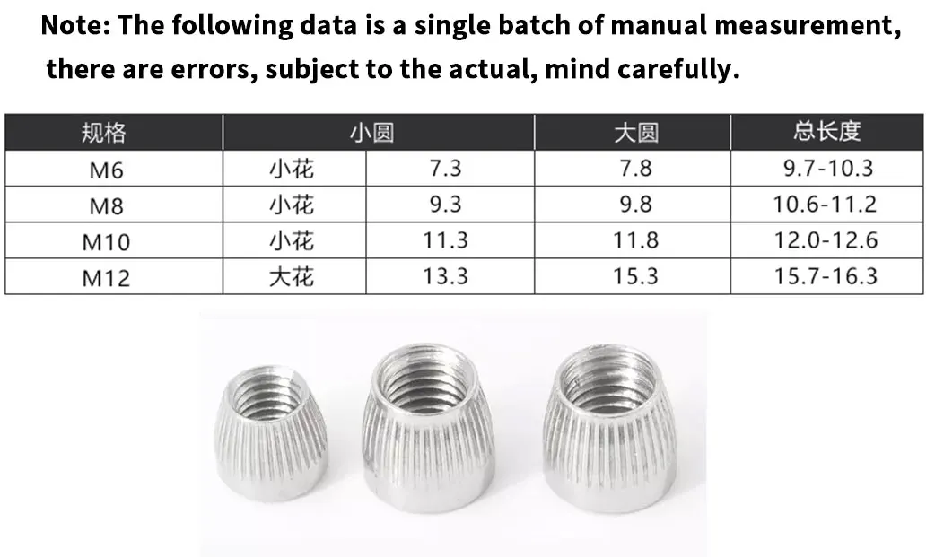 Stainless Steel Wheel Acorn Conical Tapered Knurl Cone Lock Nut Buy Conical Nut,Hexagon Nut