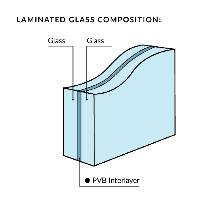 Wholesale 3mm-19mm Tempered Laminated Safety Glass for Outdoor ...