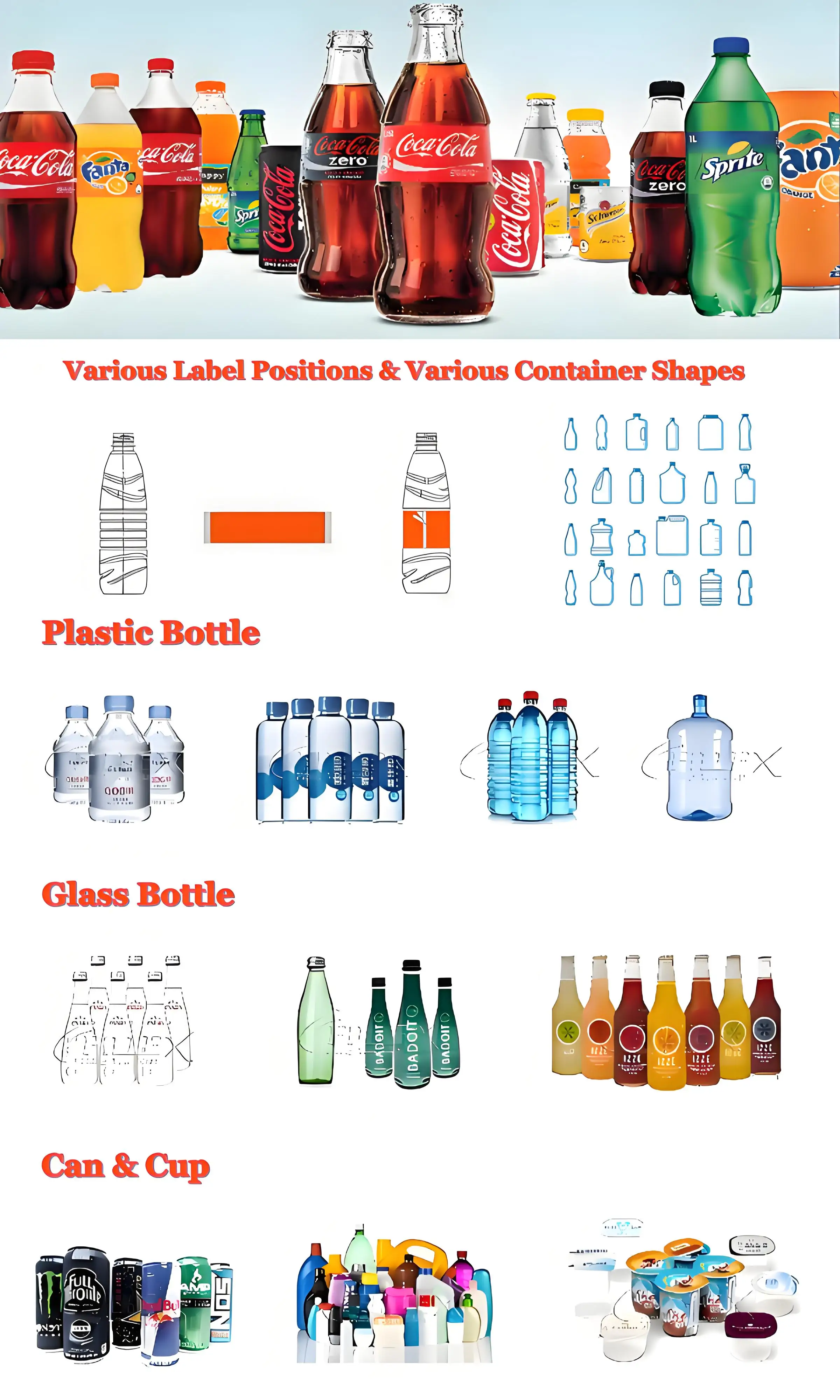 Rotary Type OPP Hot Melt Labeling Machine / Glue Adhesive Opp Labeling ...