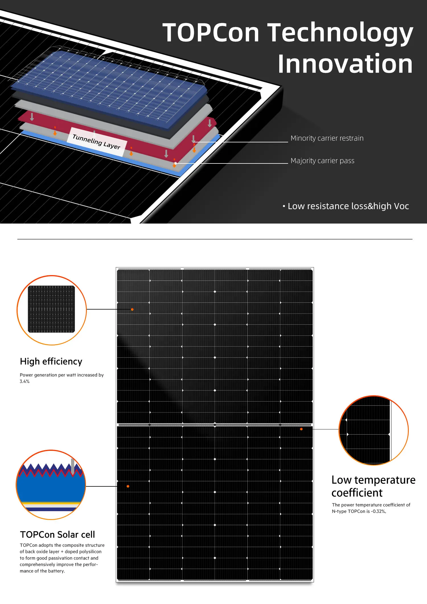 Dah High Efficiency 450w Topcon Solar Panel Full Screen With Black ...