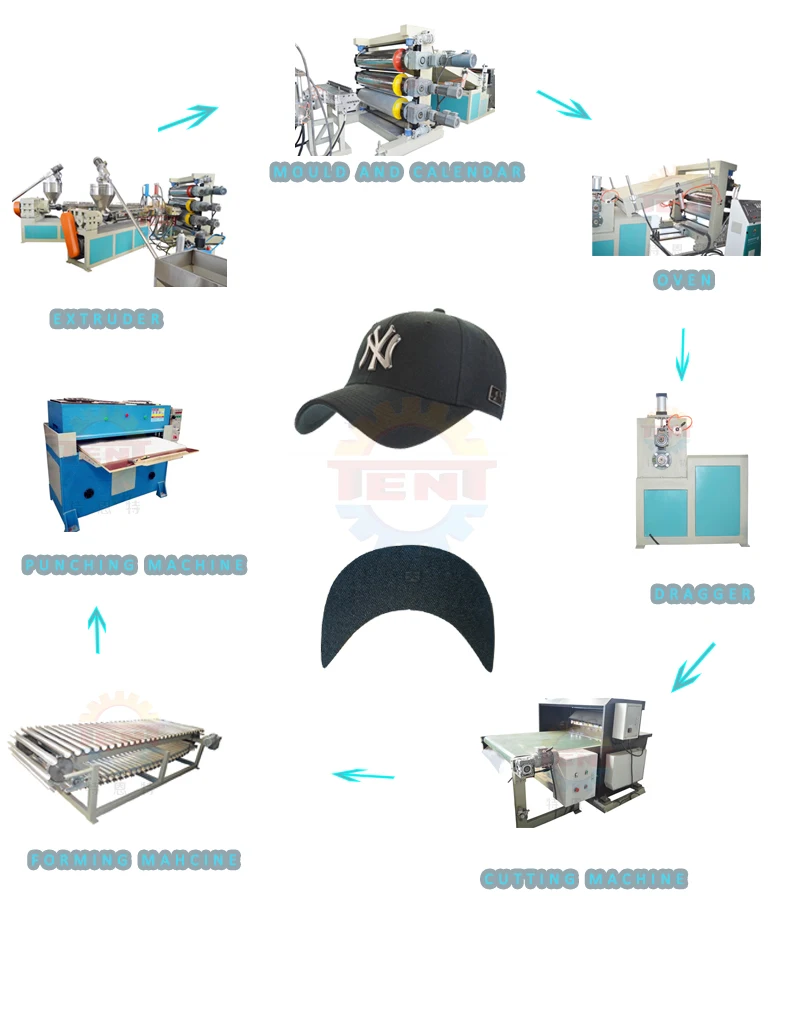 Plastic PE Foaming Sheet Hat Brim Making Machine - China Hat Brim Making  Machine, Plastic Sheet Making Machine
