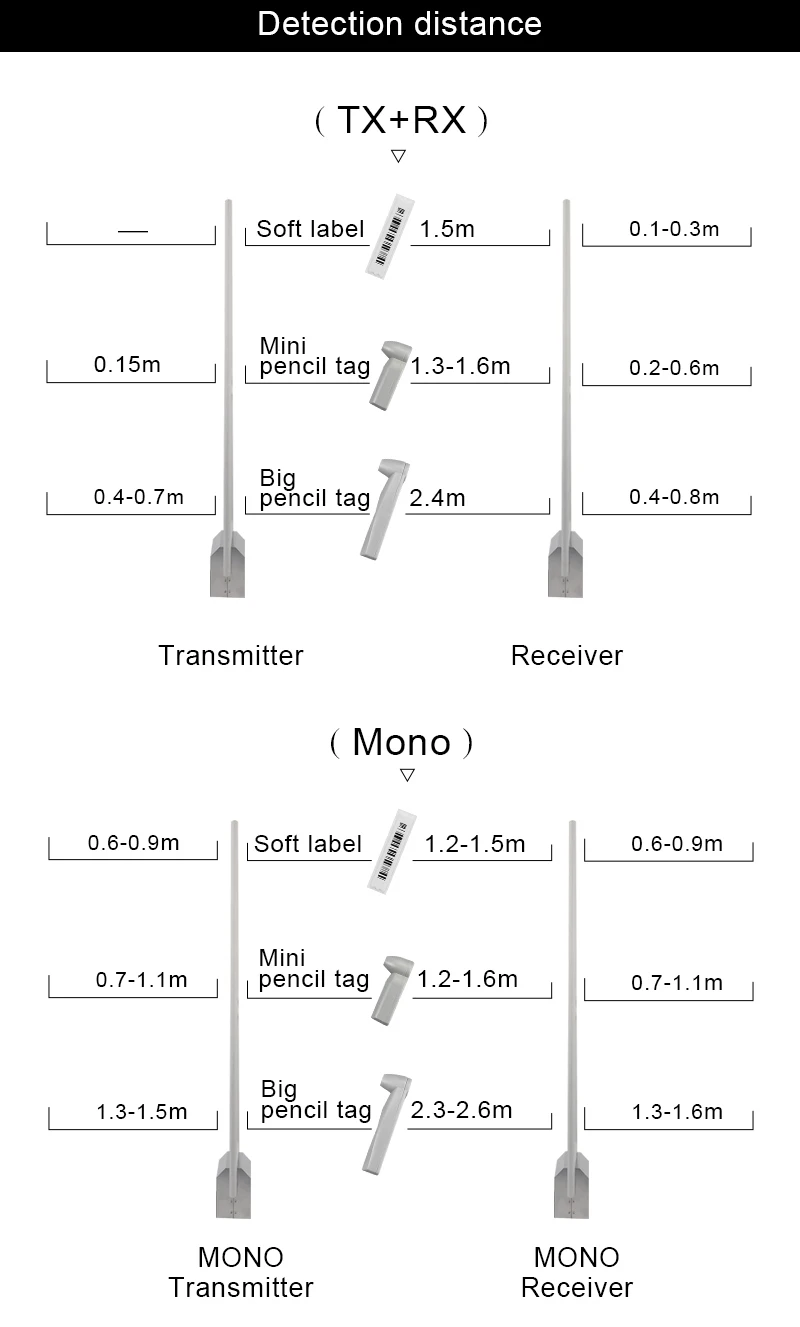 58khz Anti Theft System Commercial Supermarket Entrance Security Door
