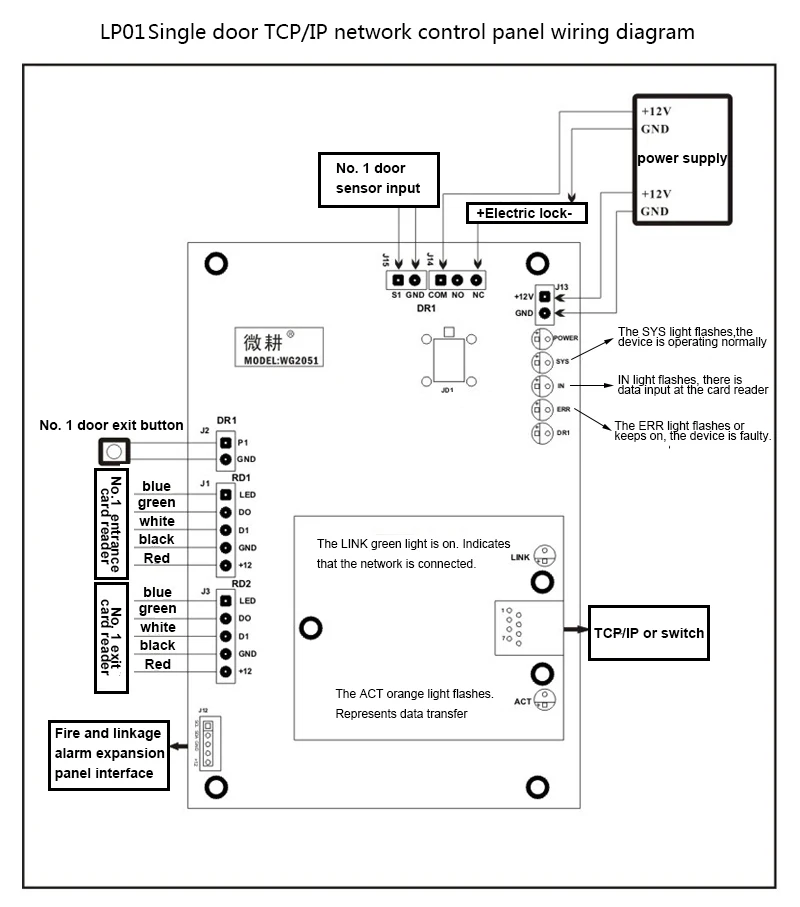 1 Door,2 Doors,4 Doors Tcp/ip Webserver Wan Remote Control Door Access ...