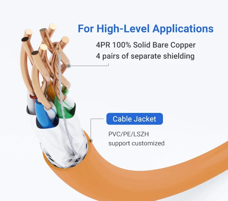 Cable Cat6a Utp Stp Sftp 23awg Indoor Outdoor Lszh Cat6a