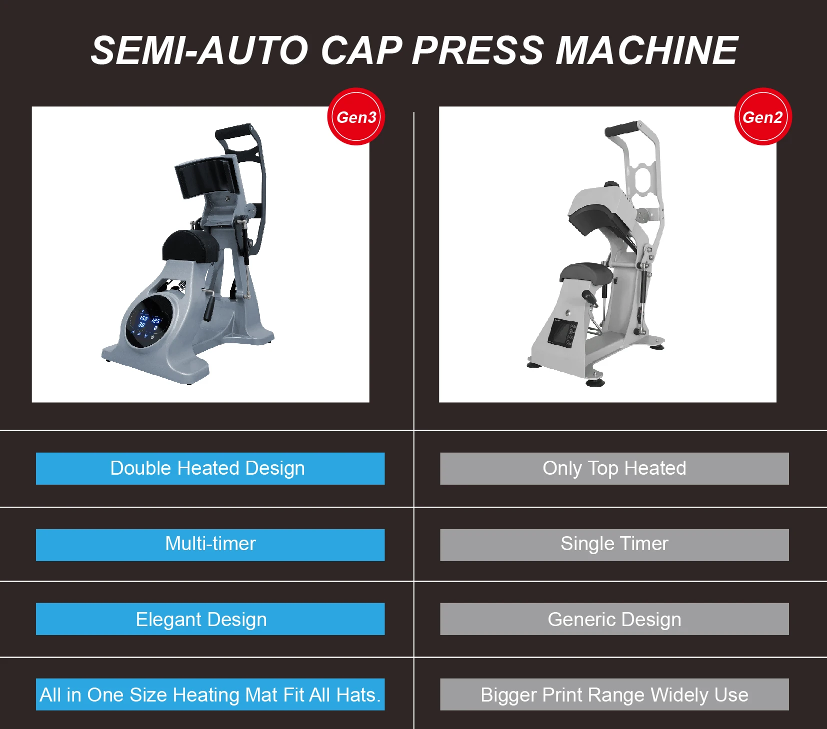 Cap Heat Press Machine - Efficient Hat Printing Solutions