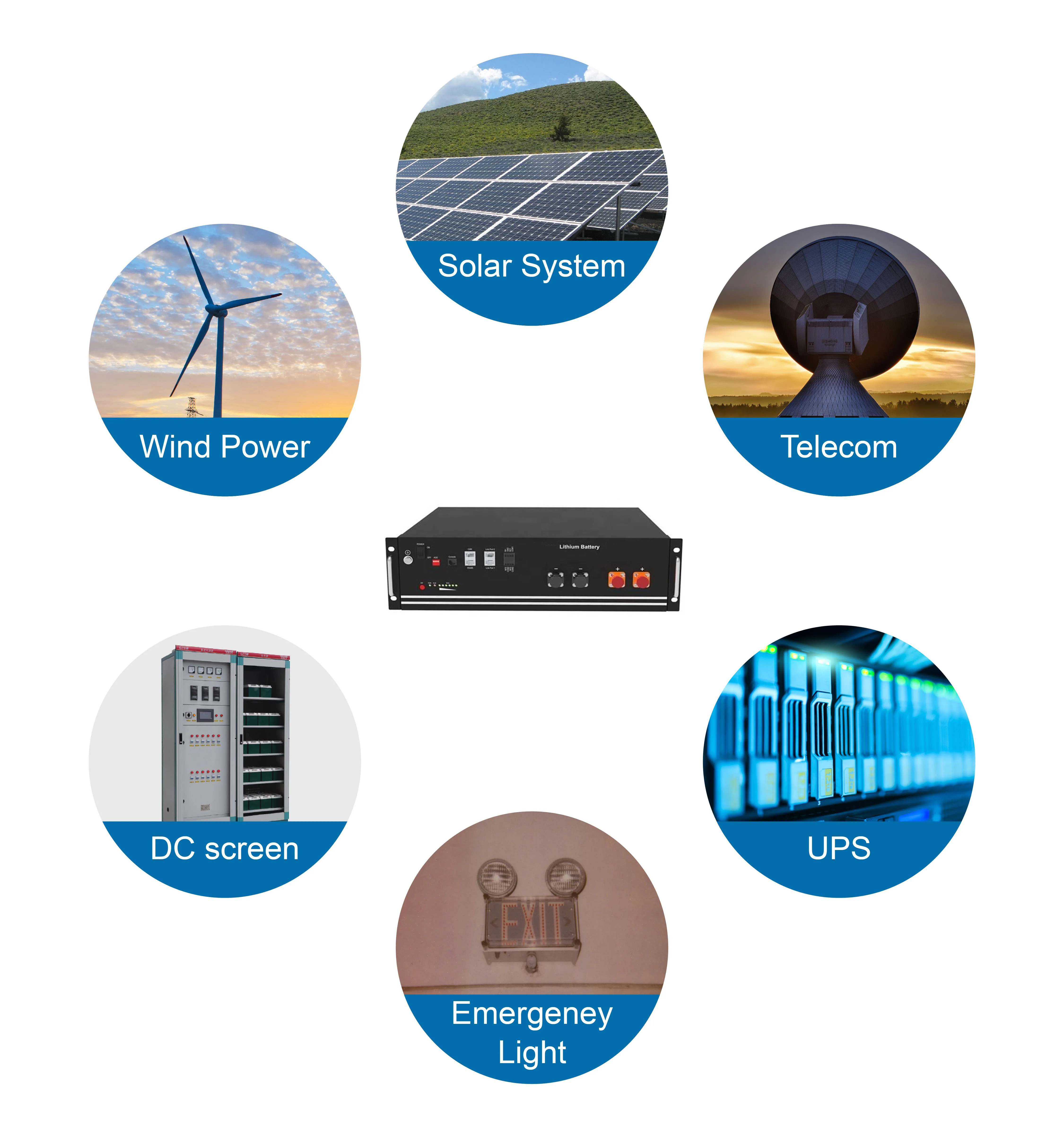 5kwh 48v 100ah LiFePO4 بطارية حزمة بطارية ليثيوم أيون الشمسية لتخزين الطاقة المنزلية 3
