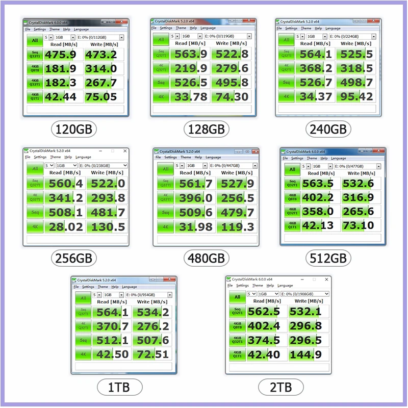 High Performance Ssds - 120GB to 1TB - Star Solid State Drives