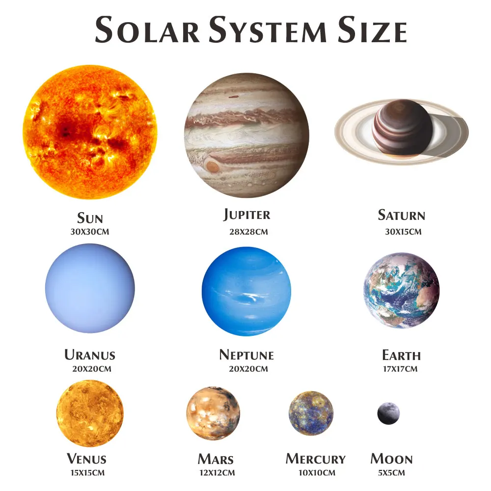 259 Solar System Chart Stock Photos, High-Res Pictures, and Images - Getty  Images