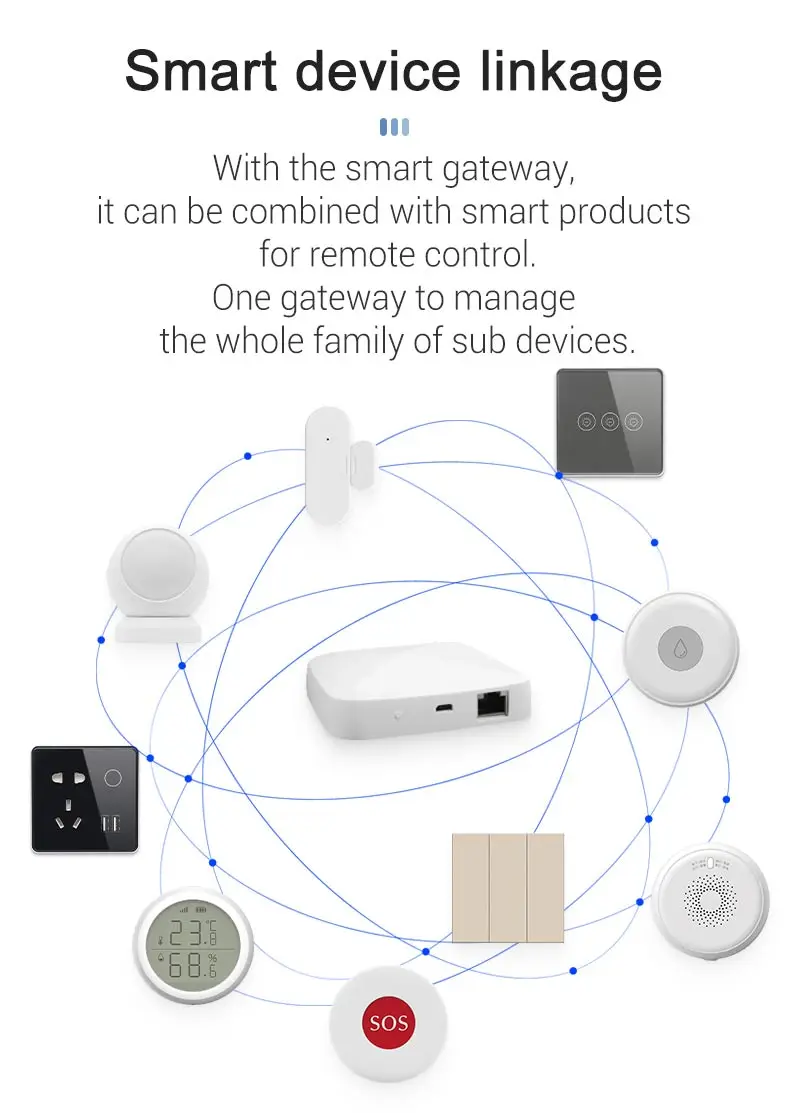 Tuya Iot Ethernet Casa Inteligente Zigbee 3.0 Fio Gateway - Buy Smart ...