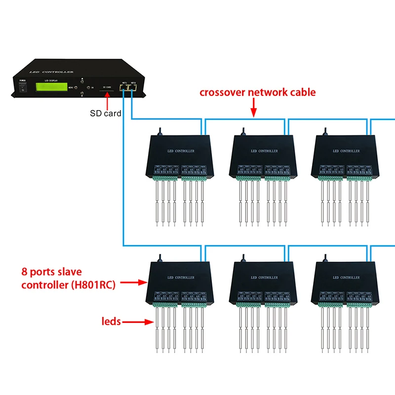 Ibestwork Manual DMX512 12-30 Port RGB LED Light Controller for Night Clubs Stage Events & Parties with Artnet Support