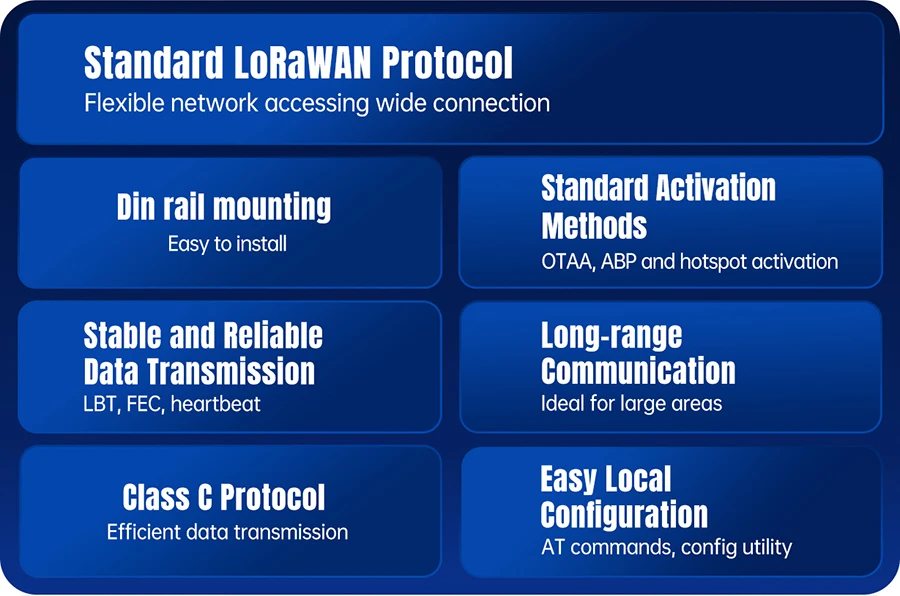 PUSR DIN Rail Serial RS485 to LoRaWAN Converter wireless network gateway Long-range Communication Stable Reliable data USR-DR206