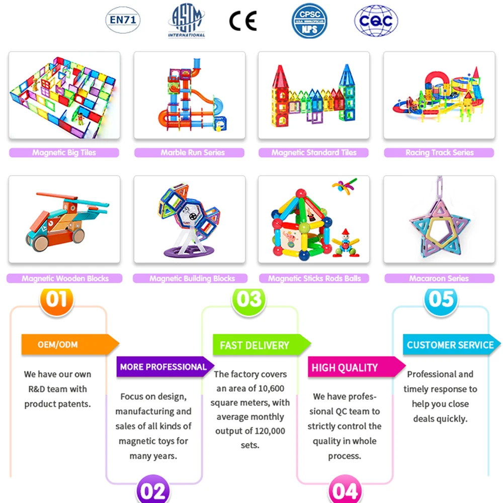 Заводская цена, развивающая игрушка, 32 шт., сильная Магнитная Строительная плитка из АБС для детей