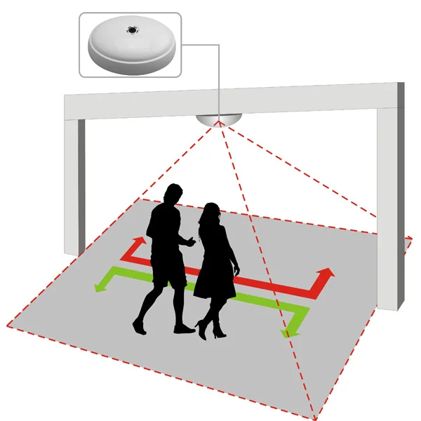 Free Software HPC008 Retail Store Traffic Pedestrian Customer Visitor Flow People Counting Systems Camera People Counter Sensor