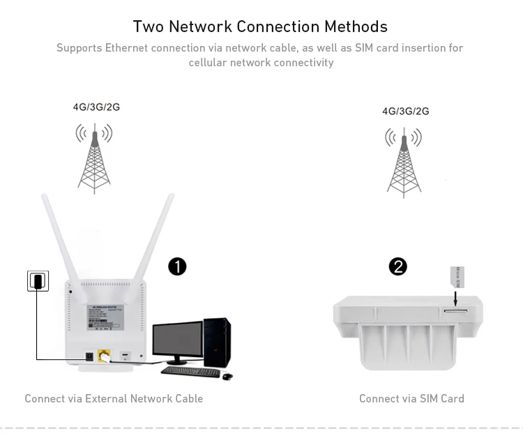 product dual band gps optional soft sim easy setup 4g lte wireless router-4