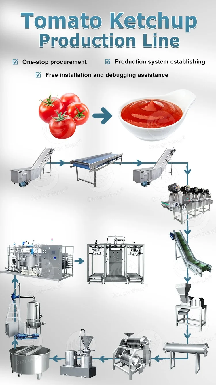 Orme Fully Automatic Tin Tomato Paste Manufacture Machine Process Plant ...