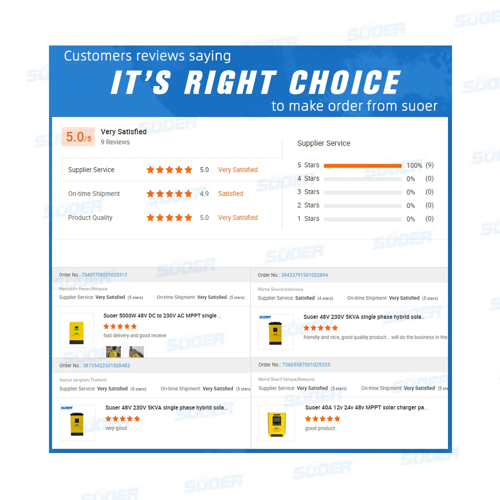 Suoer высококачественный 220v 2.2kw 3hp инвертор водяного насоса с испытанием нагрузки