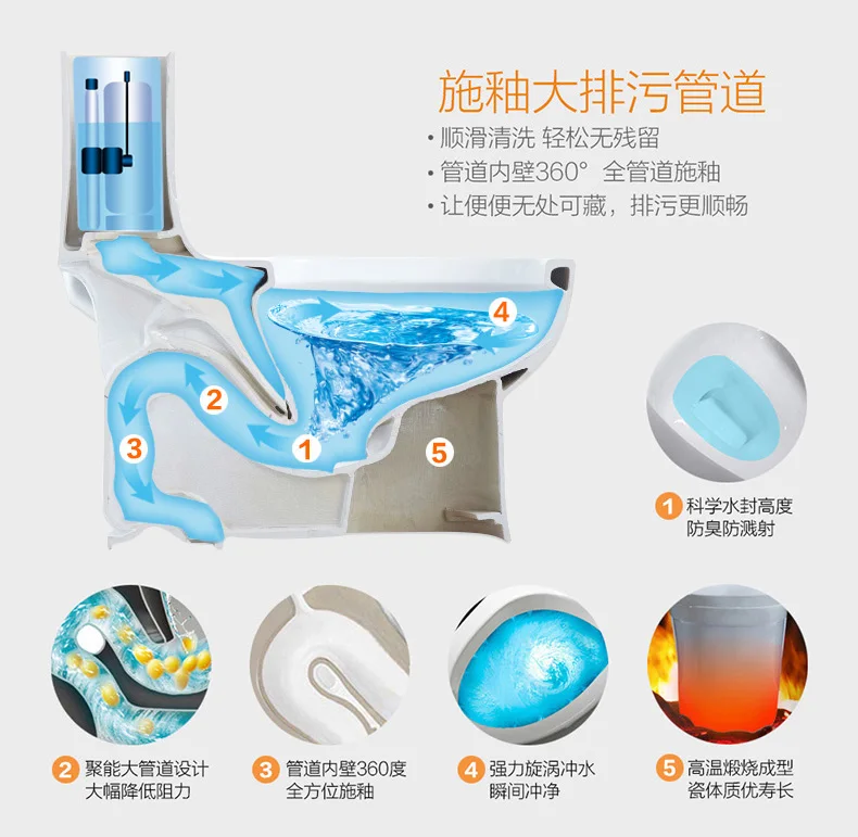 China Sanitary Ware the Top 10 Brands Toilet Bowls Colored