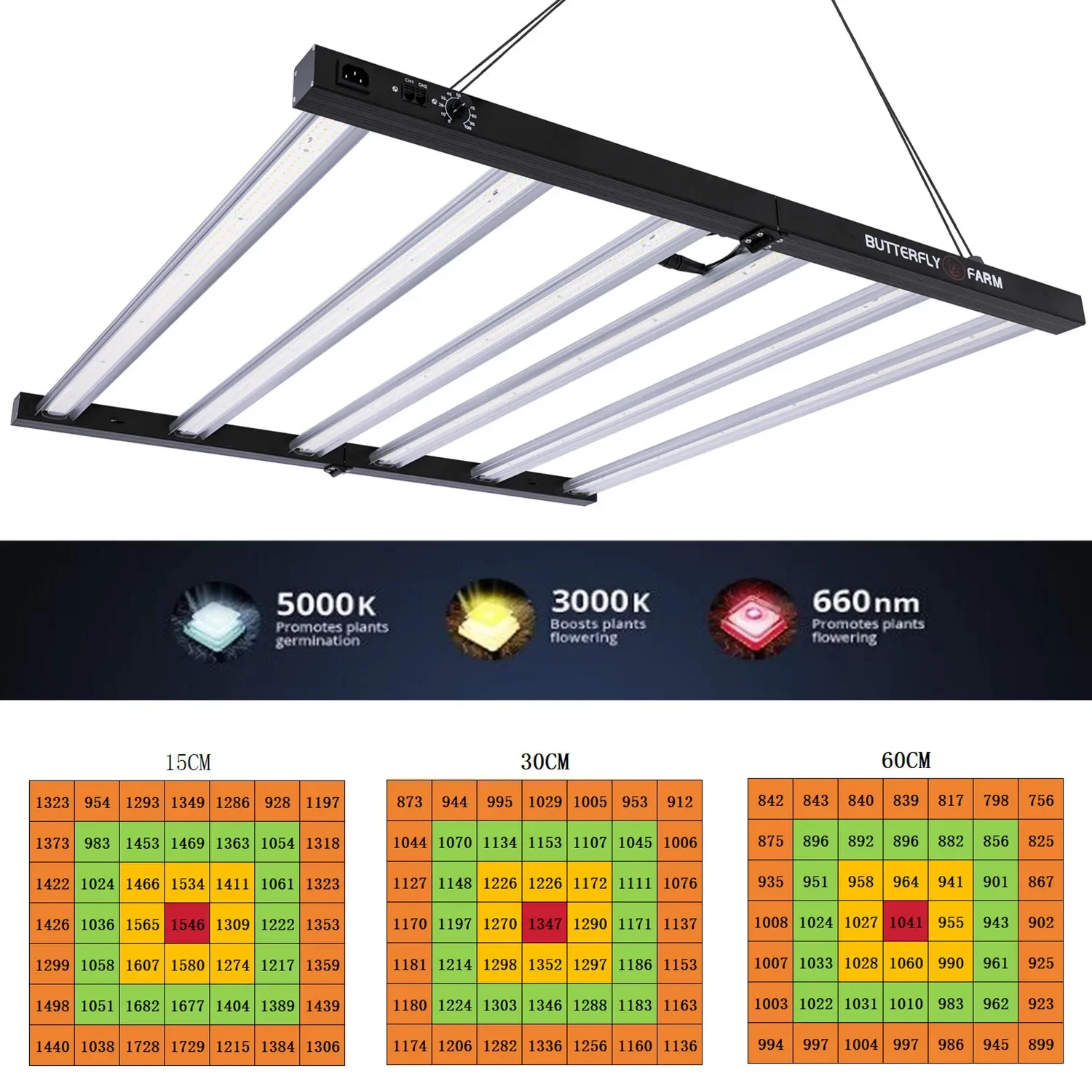 Full Spectrum High PPFD 720W LED Grow Light for Indoor Planting