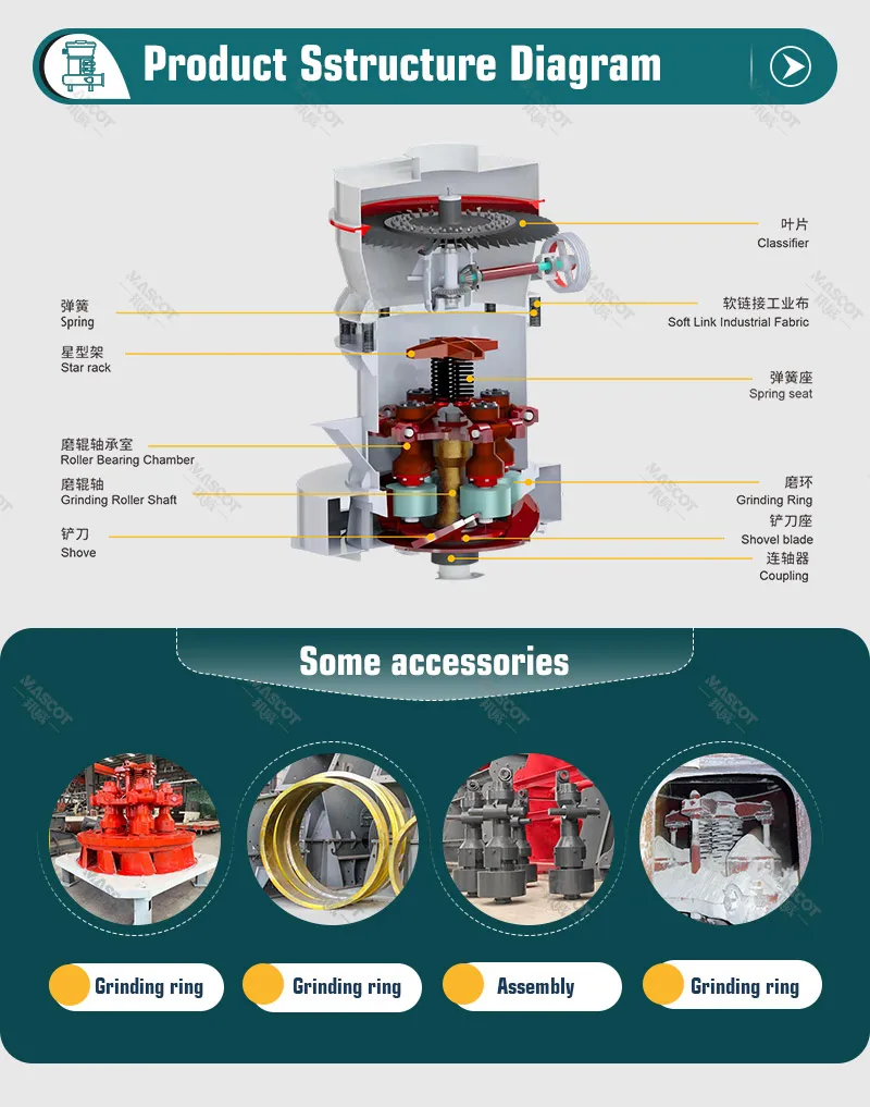 YGM grinding roller bearing chamber and grinding ring assembly