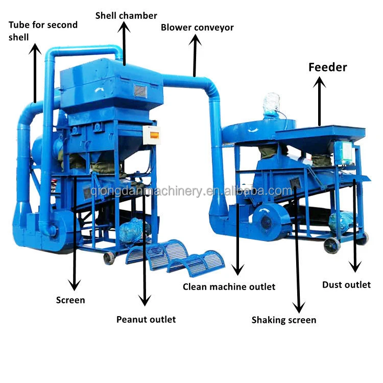 Pelapatate Automatico Per Arachidi - Strumento A Doppio Strato Con Base Antiscivolo - Foto 14