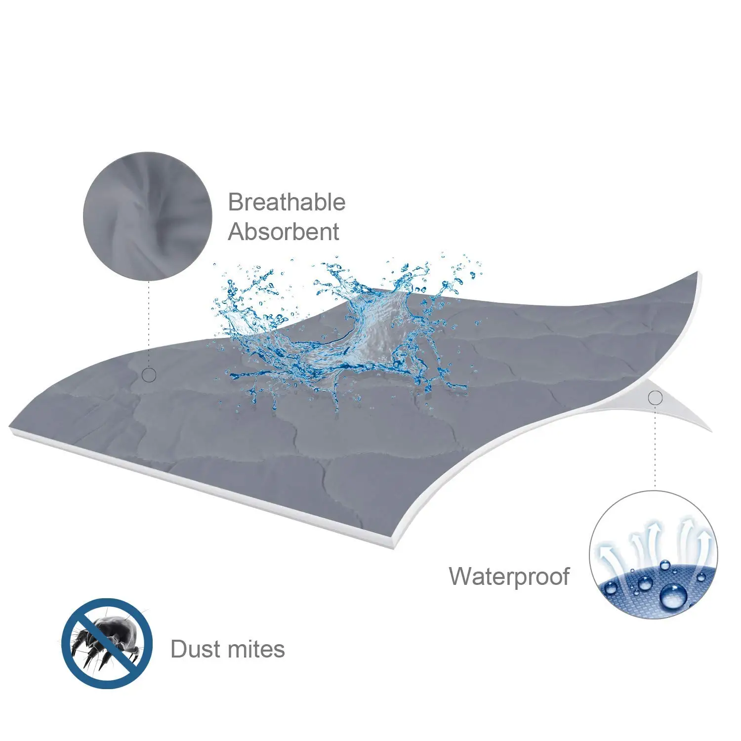 2 упаковки, стеганая Водонепроницаемая защитная пленка